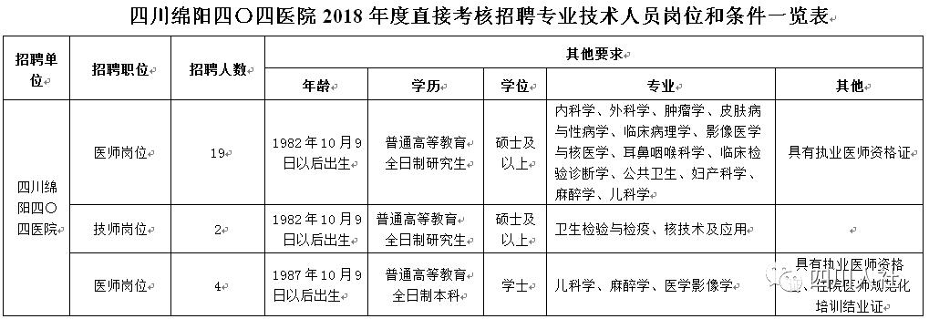 四川人事考试岗位排名,2018年四川人事考试计划