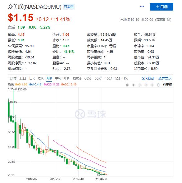 证券代币2019年,一文详解证券型代币全生态