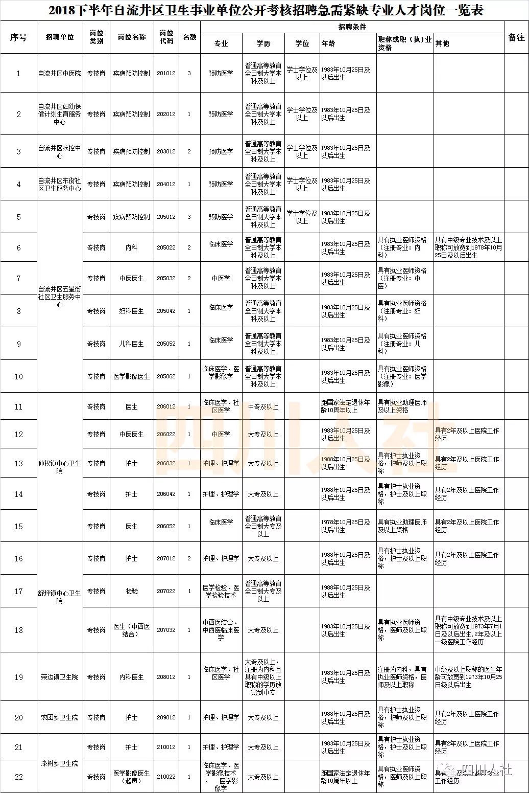 四川最新人事考试信息汇总,四川人事考试专业目录
