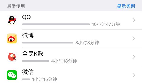 ios12屏幕使用时间有什么用,ios12怎么设置屏幕使用时间