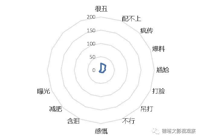 赵丽颖冯绍峰16年,赵丽颖跟冯绍峰结婚的来龙去脉