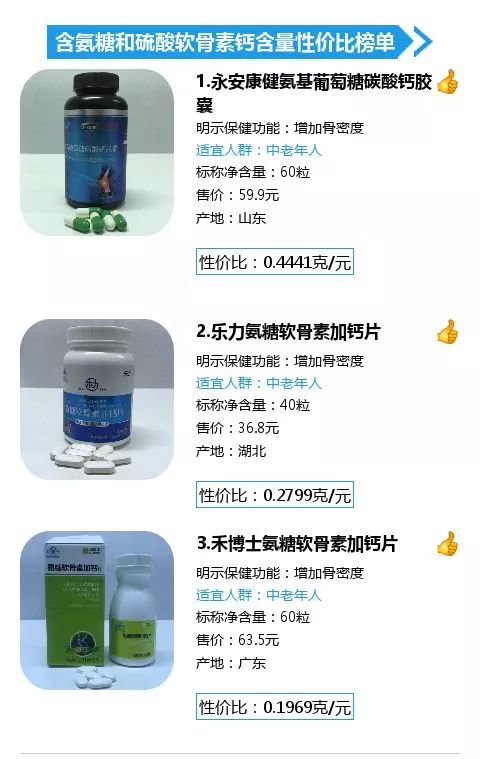 汤臣倍健中老年补钙产品哪种好,中消协保健品最新消息
