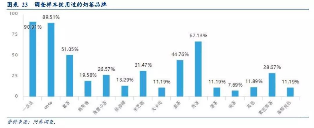 漫话轻奢清新风之网红奶茶趣谈