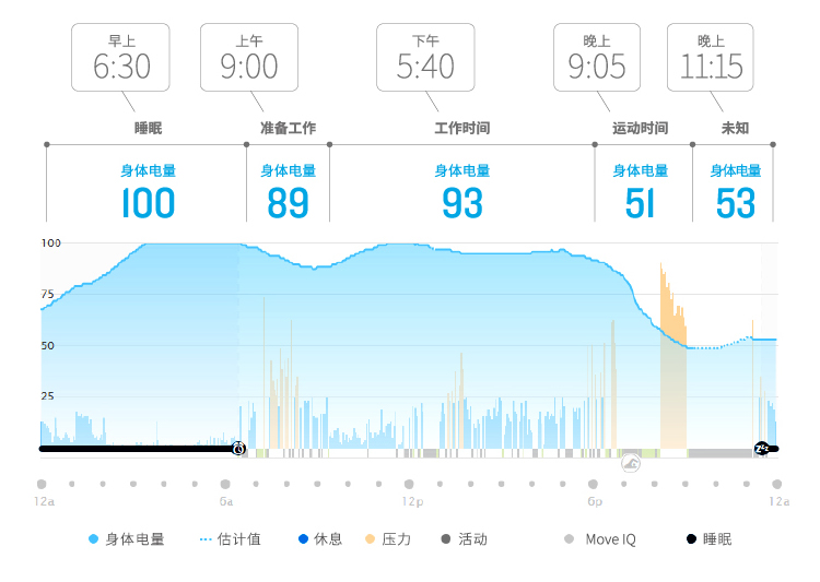 garmin浣虫槑vivosmart4鏅鸿兘鎵嬬幆,garminvivosmart4鎵嬬幆