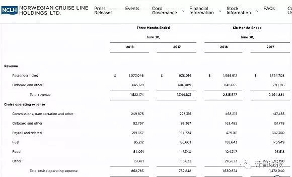 “中国大妈”吃垮美国最豪华邮轮？真相曝光，这玩笑有点开大了……