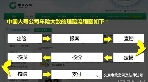 遇事莫慌张交通事故处理流程,遇事惊慌怎么解决