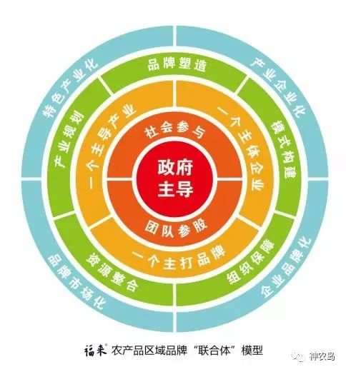 娄向鹏谈农产品实名制,中国农产品特色优势区创建方案
