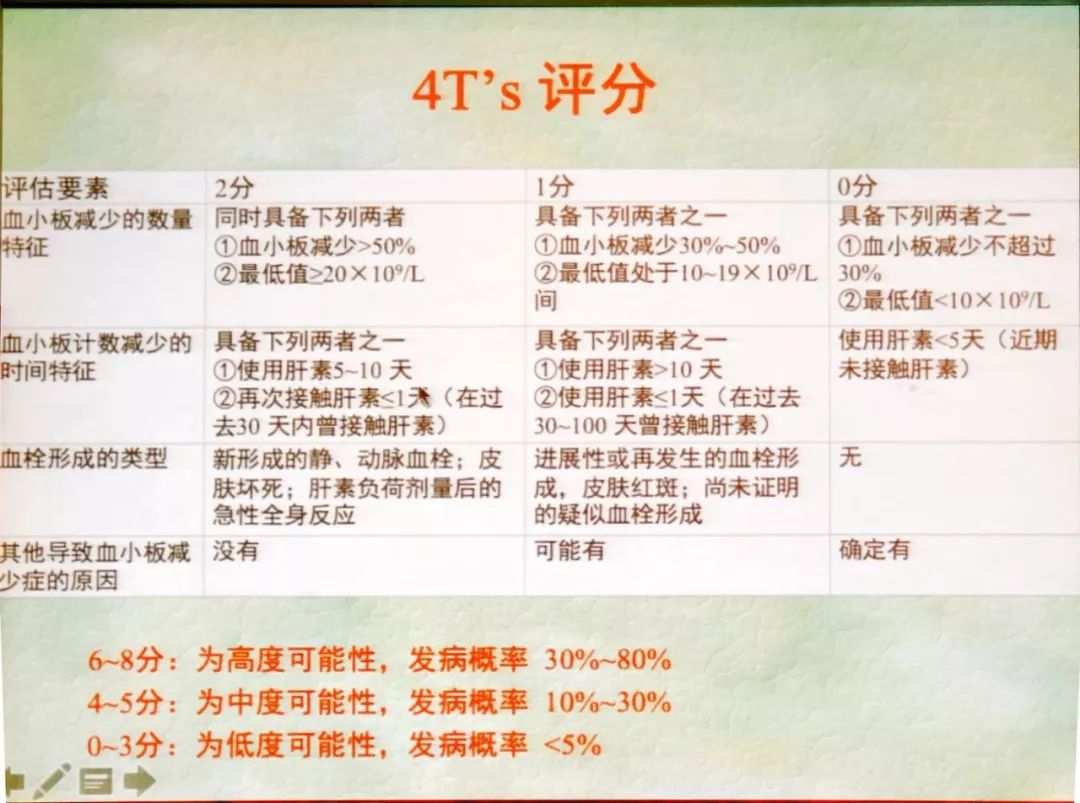 肝素诱导的血小板降低专家共识,血小板低于多少不能用肝素抗凝