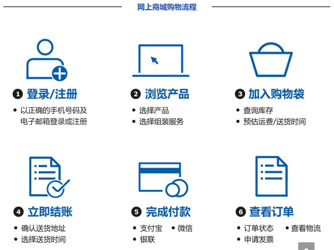 宜家家居全国配送吗,宜家网上商城配送范围