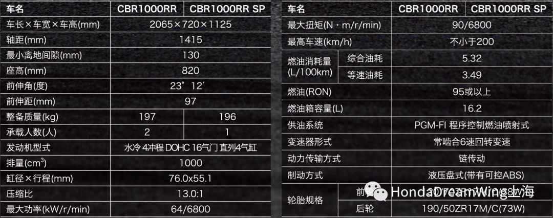 hondadreamwing推出最新款车型,hondadreamwing最新发布