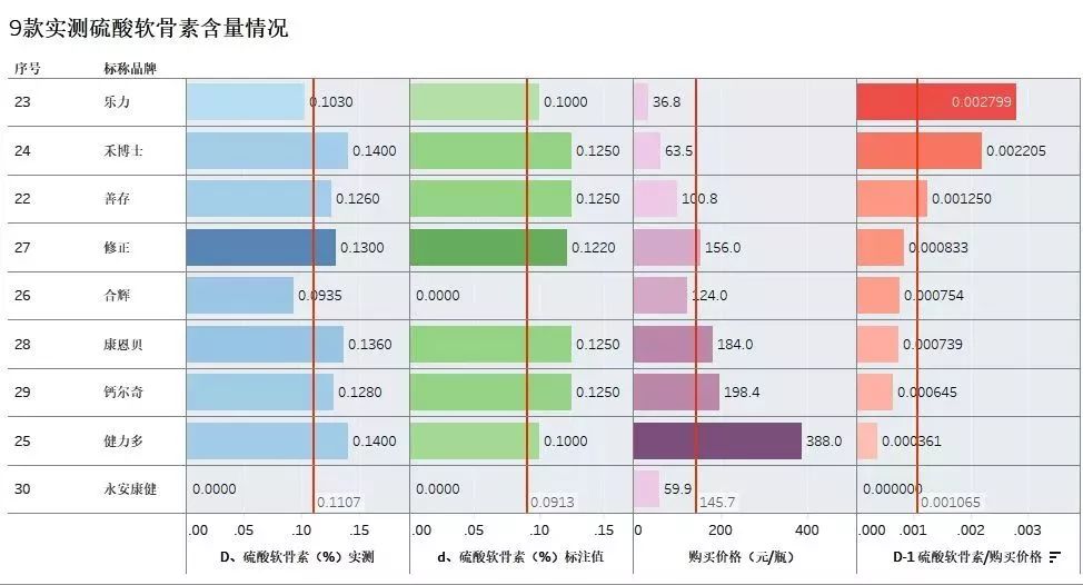 腰酸背痛补钙,补钙后腰痛缓解