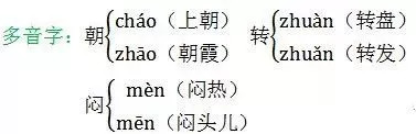 人教版语文二年级上册期末总复习,人教版二年级上语文期末重点复习
