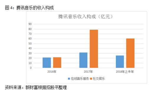 用户8亿比肩QQ，估值300亿美元超网易！腾讯音乐一统江湖，推迟IPO后前景几何？