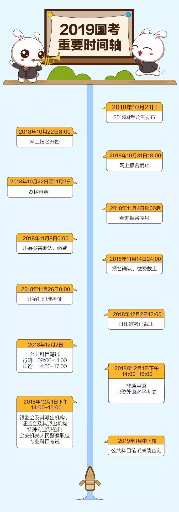 2023国考报名完注意事项,2018国考报名入口官网网址是什么