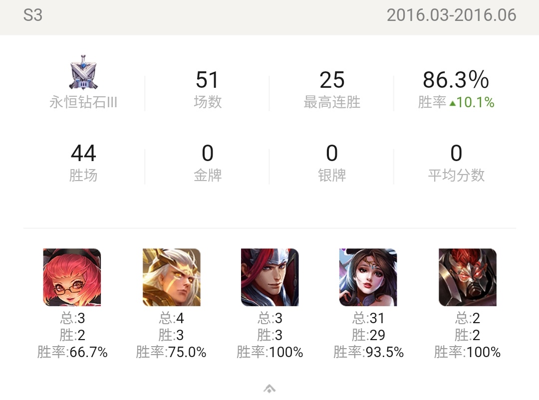 貂蝉全局思路打法教学新赛季,貂蝉高手进阶教学