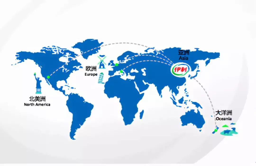伊利互联网转型,伊利乳业发展历程