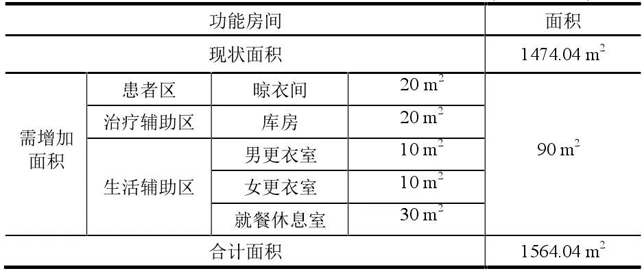 医院护理单元的面积,医院护理单元配置标准
