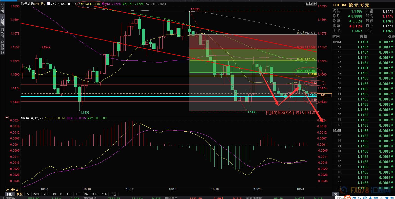 美元欧元英镑基本面分析,英镑加元日元