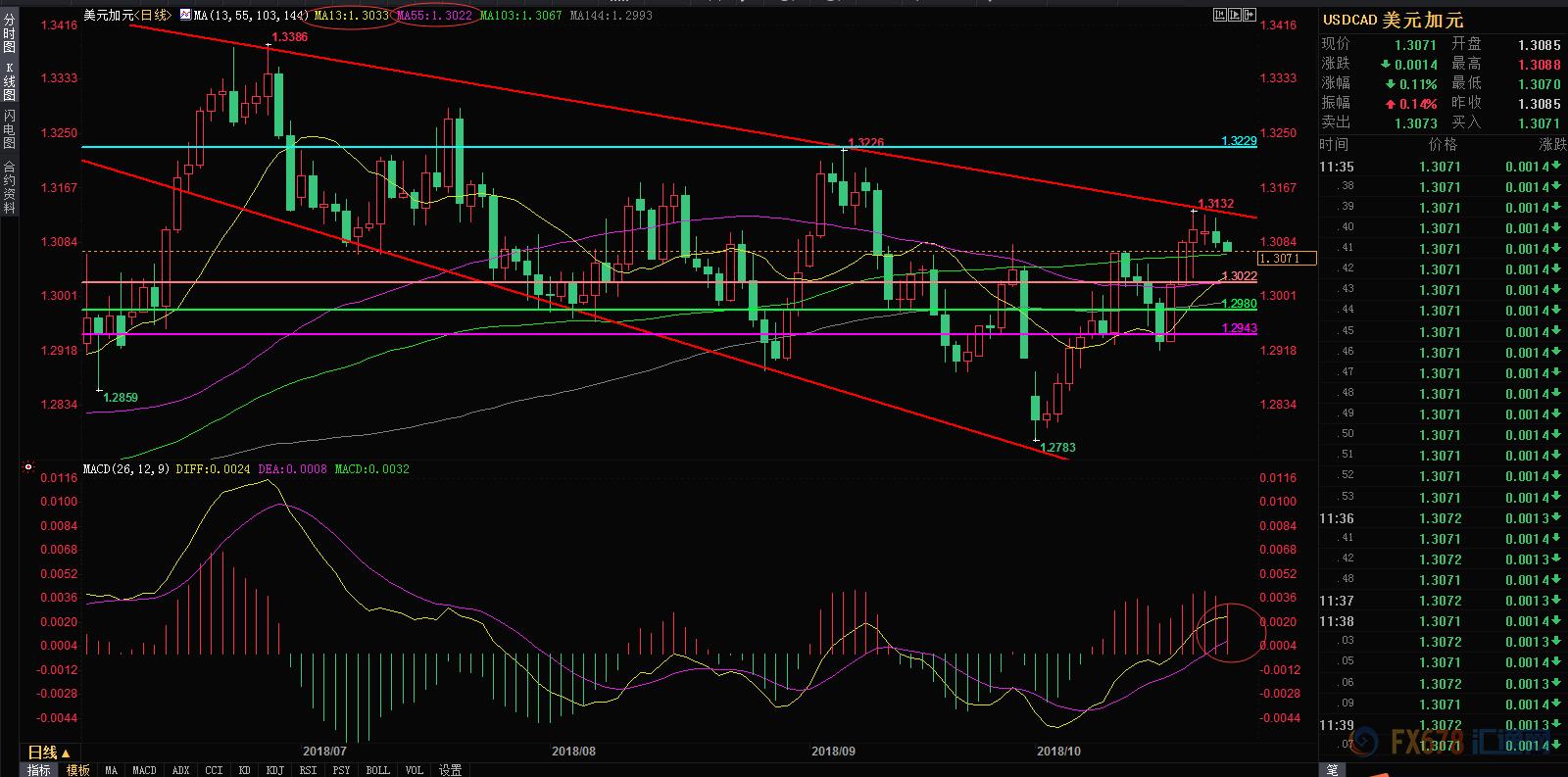 美元欧元英镑基本面分析,英镑加元日元