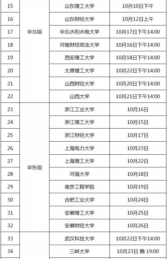 国家电网校园招聘学校名单,中国电网招聘2021年校园直招