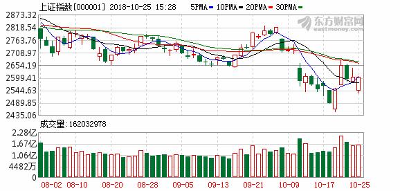 短线谨防补缺不破30日线继续做多,明日股市午评预判下午走势