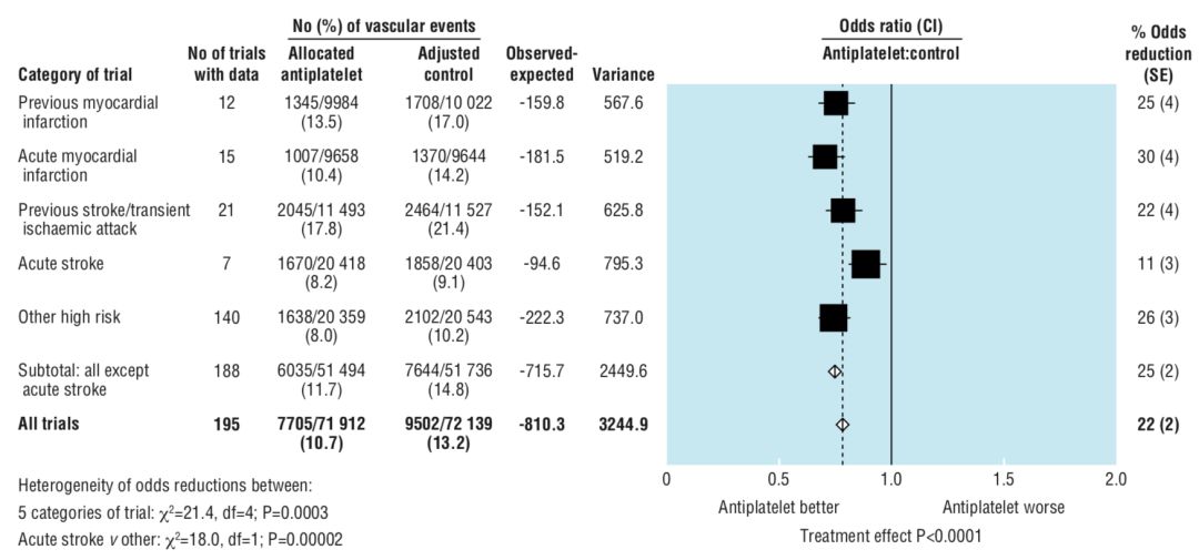 阿司匹林百年神药的不朽传奇,抗癌最好的药阿司匹林