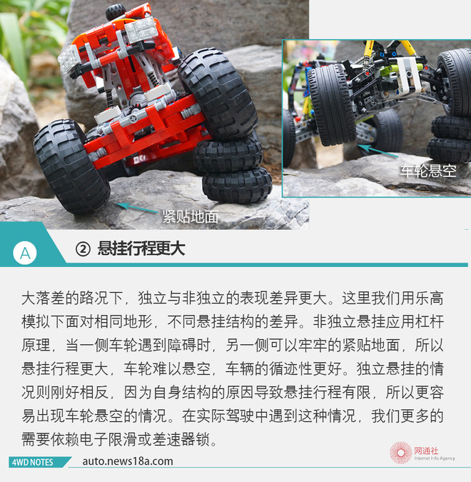 野路子山地越野,野路子文章