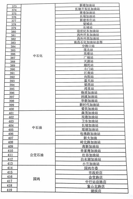 再见了，洪城一卡通！10月29日起，这些地方再也不能用了···