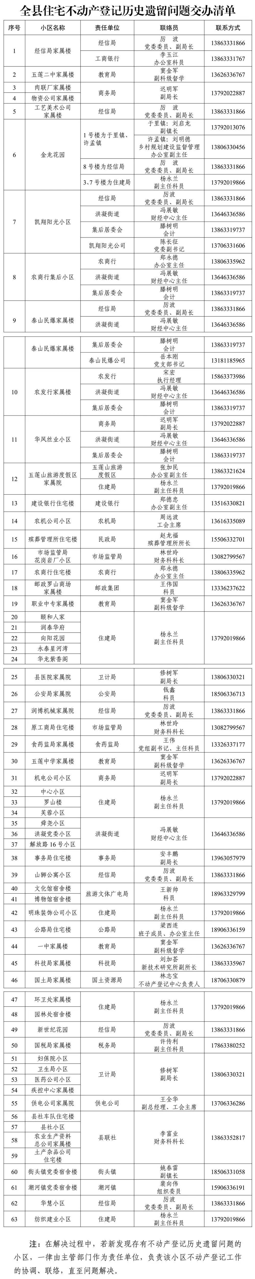 日照不动产证限时办理,五莲县不动产证办理进度查询