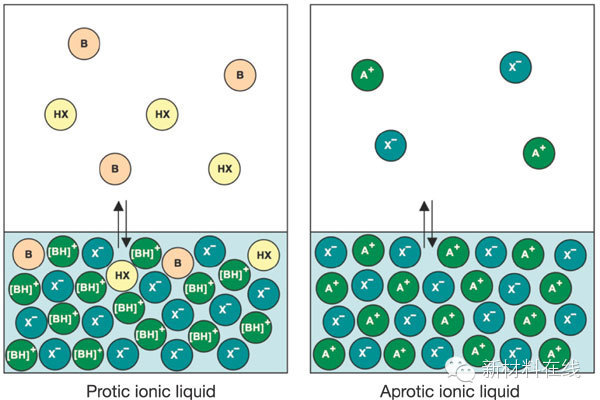 未来二十年最具潜力的科技股,未来最有潜力的新材料概念股