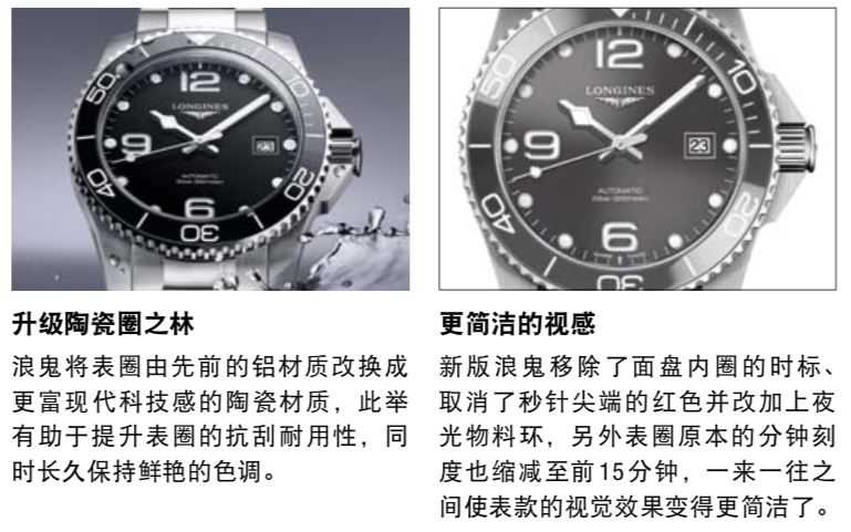 潜水表前10排名,潜水表有哪些特色