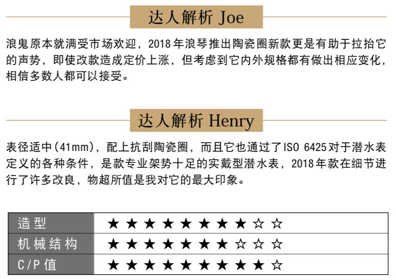 十大潜水表排行榜前十名,瑞士潜水表排名前十