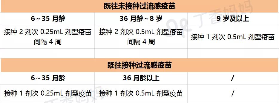 天津流感疫苗去哪里打,天津流感疫苗2022