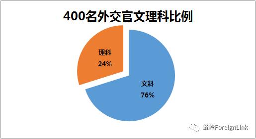 国考能考外交官吗,国考考外交部条件