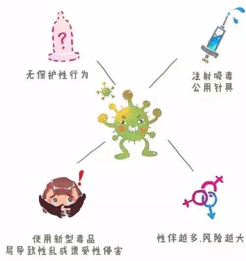 关于生命，为“艾”发声，你必须要了解的事！