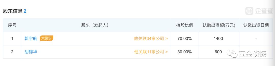 点融郭宇航政协,点融创始人郭宇航现状