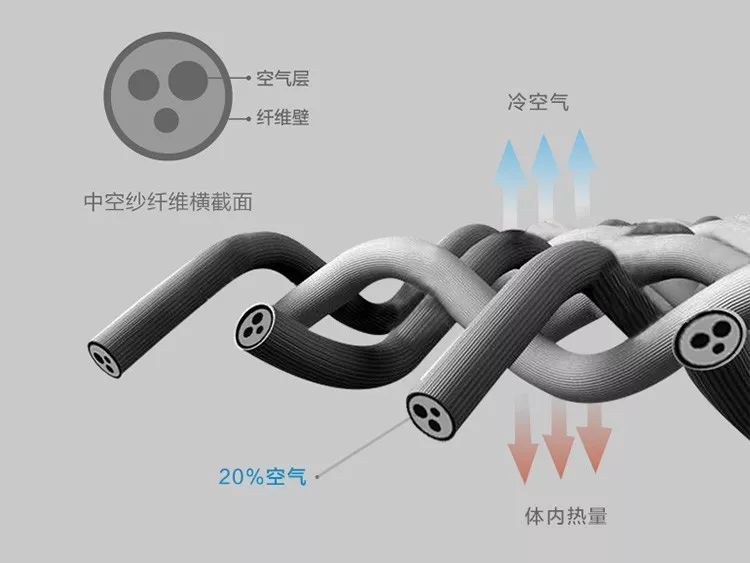 有了羽绒服不会冷了,有了羽绒服不会冷吗