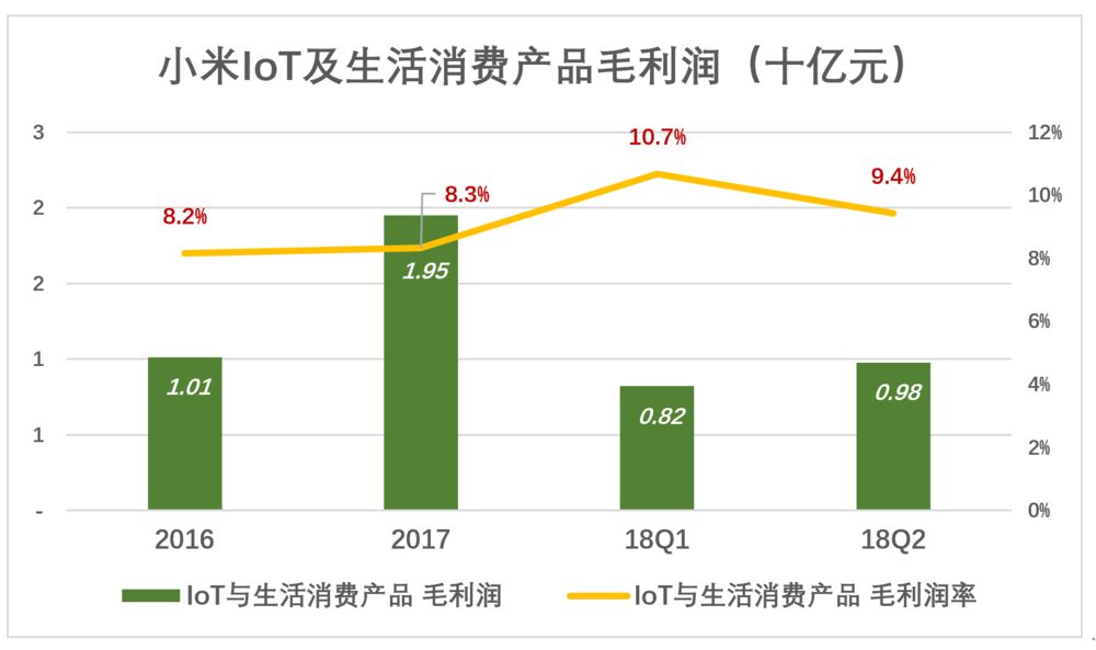 董明珠雷军10亿赌局完整视频,董明珠和雷军10亿赌局是什么
