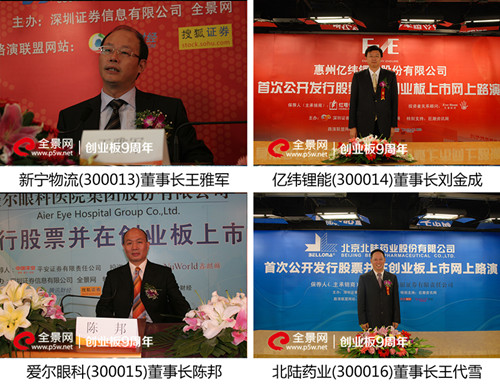 创业板43家公司一季度预盈超亿元,创业板十周年发展趋势