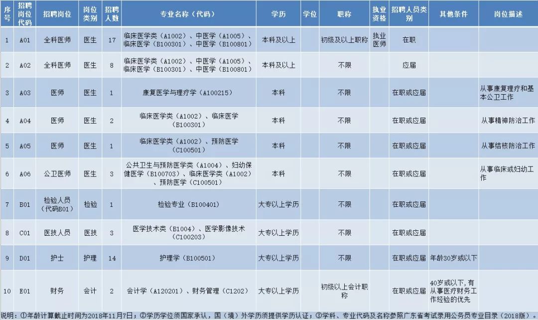 医疗卫生服务中心工作人员,卫生服务站医生护士工作内容