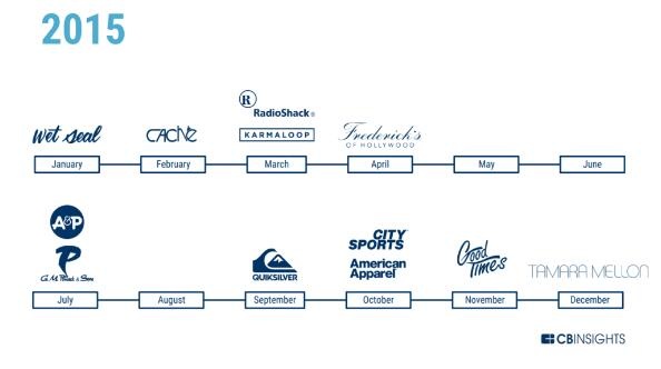 西尔斯百货现状,西尔斯公司的主要教训和启示