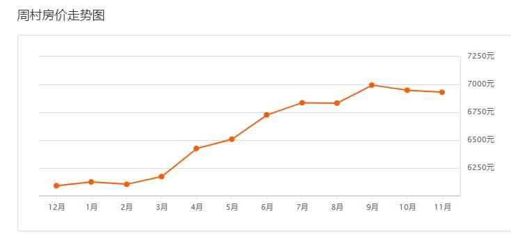 2023年房价上涨还是下跌淄博,2021年淄博市各小区二手房价