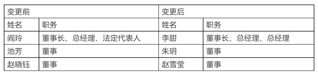 95后董事长被调查,95后董事长被查