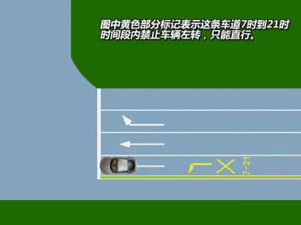 科四常见交通标志标线及交警手势,涨知识了交通规则