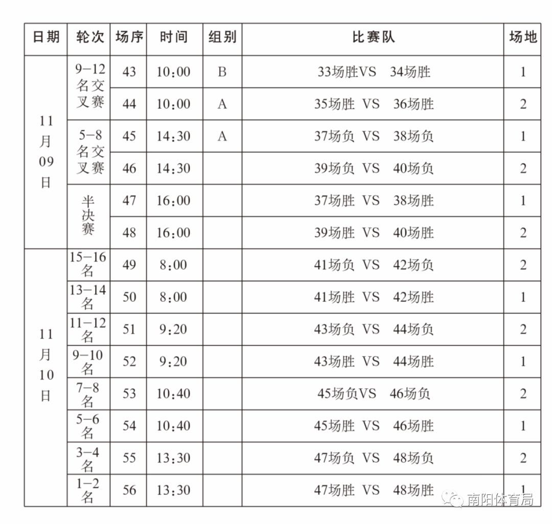 全国体校联合会U16男子组篮球锦标赛在南阳开赛（附竞赛日程）