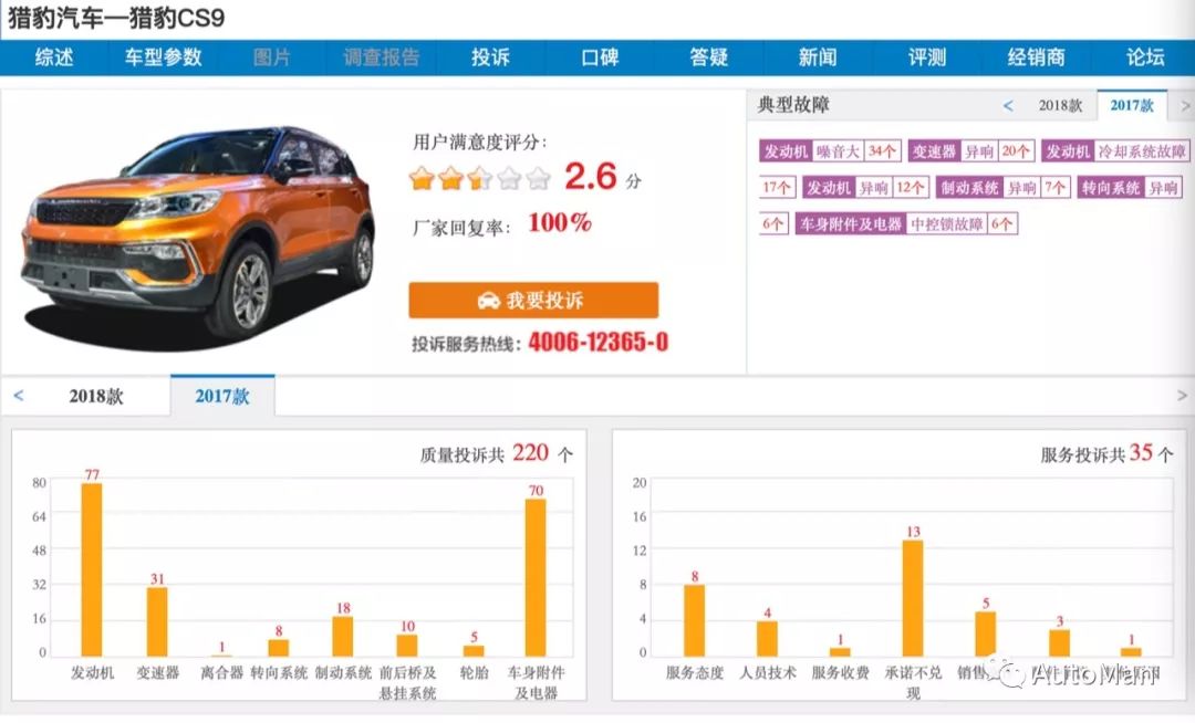 猎豹cs10质量投诉排行,猎豹质量问题