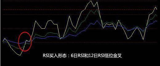 rsi逃顶抄底终极战法,rsi抄底买入看哪条线
