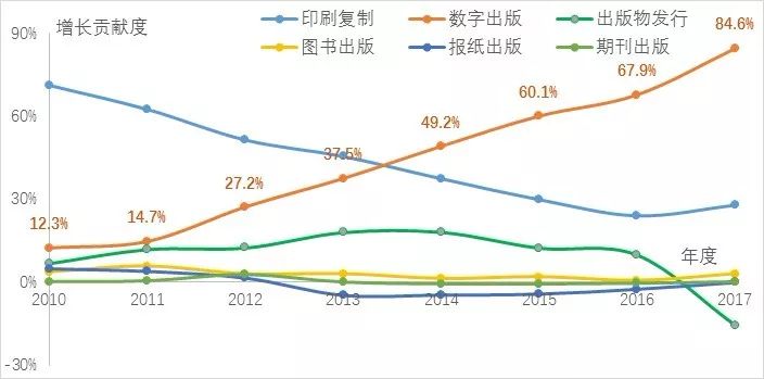 数字出版产业,2019中国数字出版产业年度报告