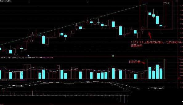 看透“凹间平量柱”+“震荡中枢”，分分钟捕捉翻倍黑马！