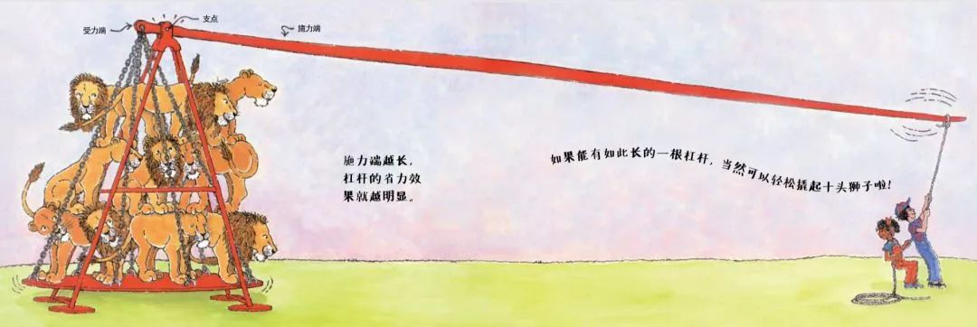 激发潜能书籍,儿童认知小百科书籍推荐一下